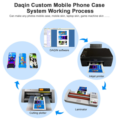 Modèle de téléchargement gratuit du logiciel Daqin 10000 Mobile Skin pour le magasin d'accessoires de téléphone