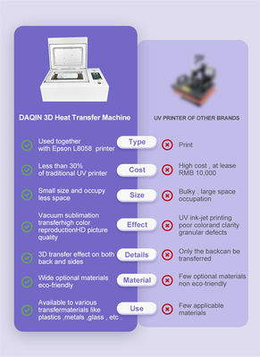 Machine de presse à chaud à sublimation sous vide 3D semi-automatique Daqin, en promotion